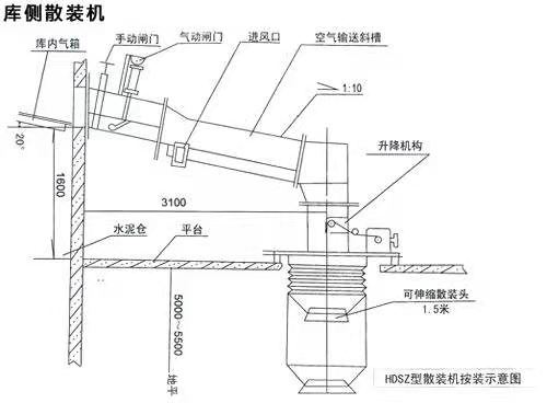 散裝機