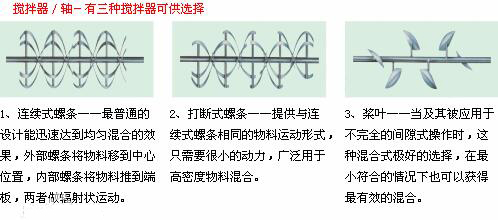 臥式螺帶攪拌機(jī)